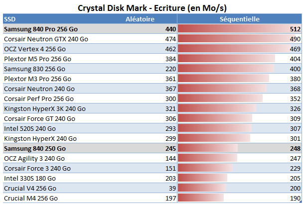 PCWorld.fr - Test SDD