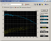 Test HD Tune