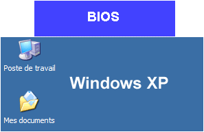 Démarrage sous Windows XP