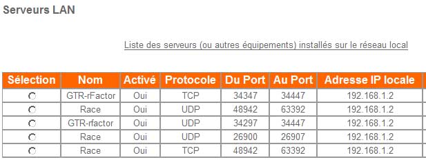 Ports réseau utilisés