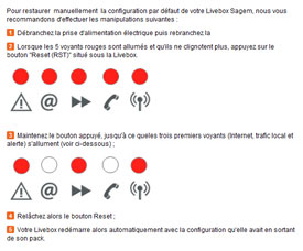 Livebox Sagem