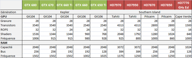 GPU 2013