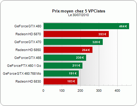 CPU gamme moyenne