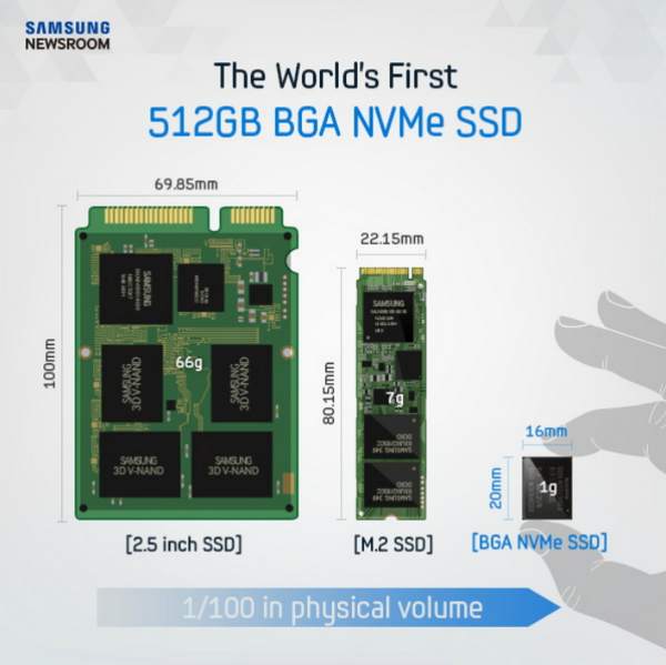 Samsung 512 Go