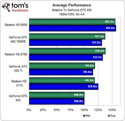 HD6790 sur Presence-pc.com