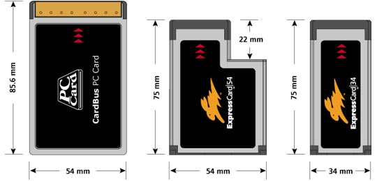 PC-Card et ExpressCard