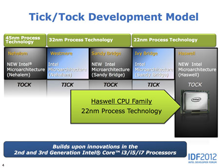 Haswell sur PCWorld.fr