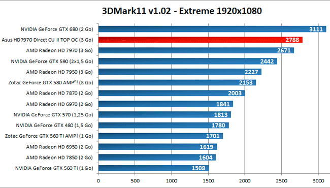 Radeon 7970