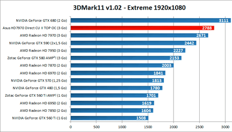 Radeon 7970