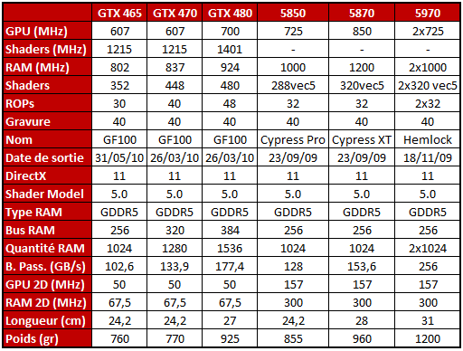 Comparatif GE Force GTX 465