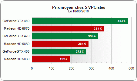 Prix carte graphique