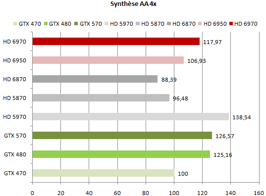 Comparatif GPU 2008 sur CanardPC.com