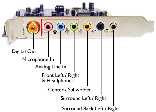 Sound Card