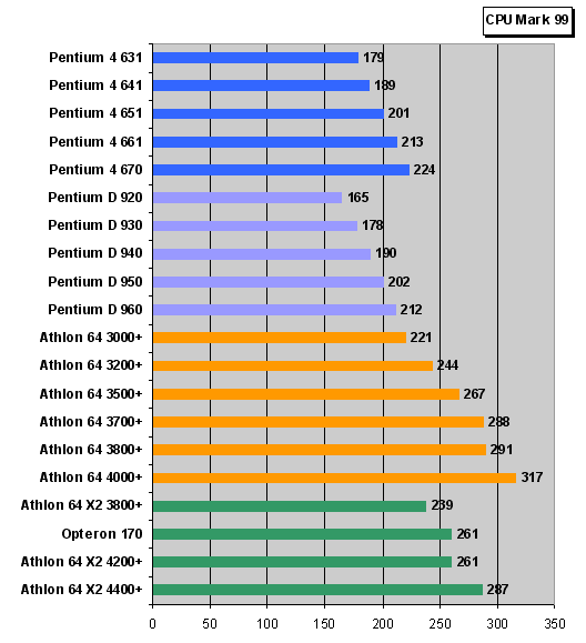 TT-Hardware comparatif