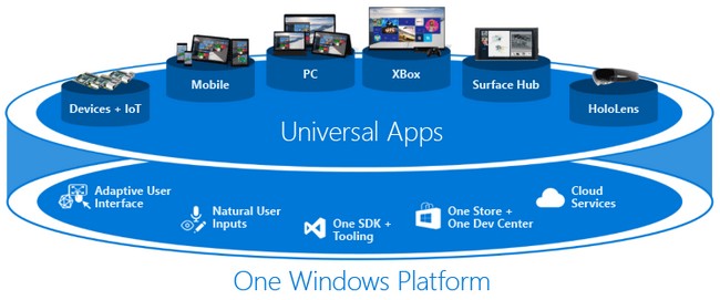 Universal Windows Platform (UWP)