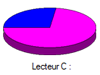 Systèmes de fichiers et formatage