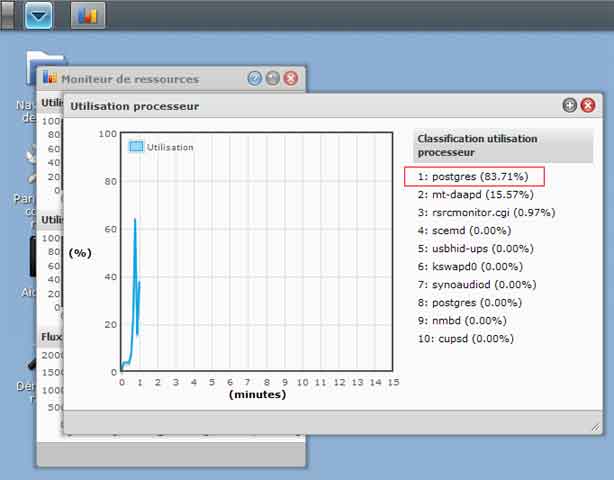 Synology DSM 3.1 : Moniteur de ressources
