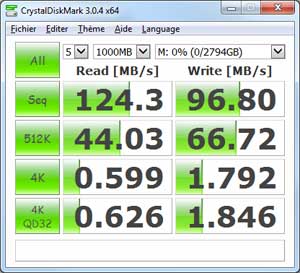 CrystalDiskMark