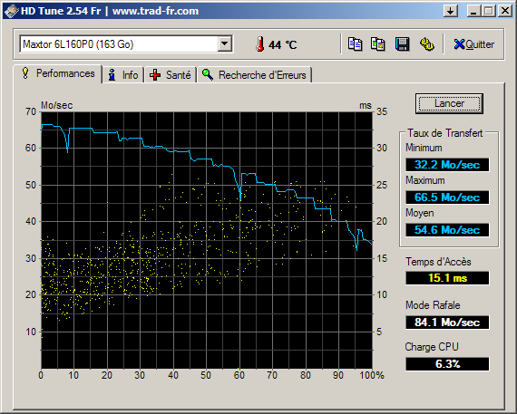 Test avec HD Tune : Maxtor 6L160PO 160 Go