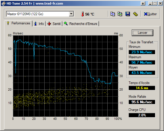 Test avec HD Tune : Maxtor 6y120MO 120 Go