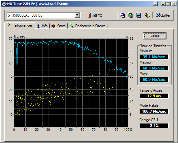 Test avec HD Tune : Seagate ST350063AS 500 Go