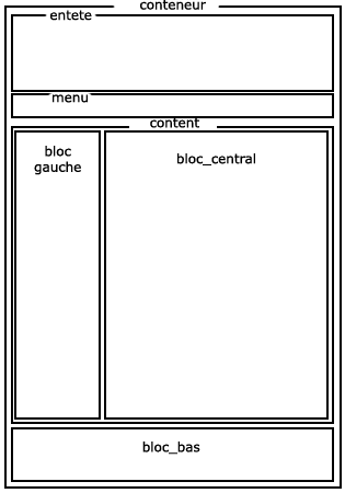 Page en CSS